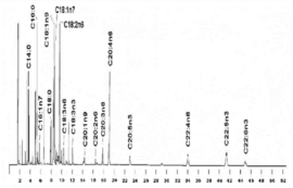 Long-chain Fatty Acid Methyl Ester Mixture  (porcine ovary)