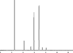 AOCS Long-chain Fatty Acid Methyl Ester Standard Mixture 1