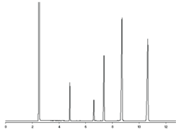 AOCS Long-chain Fatty Acid Methyl Ester Standard Mixture 2