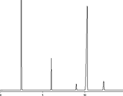 AOCS Long-chain Fatty Acid Methyl Ester Standard Mixture 4