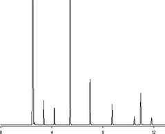 AOCS Medium- and Long-chain Fatty Acid Methyl Ester Standard Mixture 1