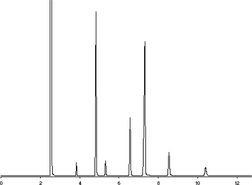 AOCS Medium- and Long-chain Fatty Acid Methyl Ester Standard Mixture 2