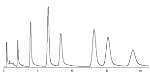 Short-chain Fatty Acid Mixture 2