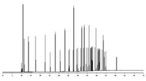 Comprehensive Fatty Acid Methyl Ester Mixture 2