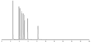 C20 and C22 Fatty Acid Methyl Ester Mixture