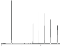 Long-chain Monounsaturated Fatty Acid Methyl Ester Mixture