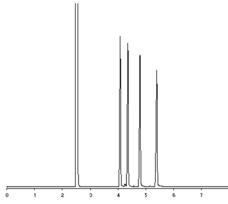 C20 Fatty Acid Methyl Ester Mixture