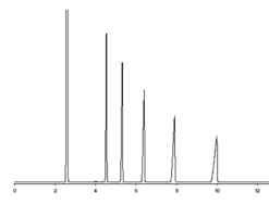 Long-chain Saturated Fatty Acid Methyl Ester Mixture 2