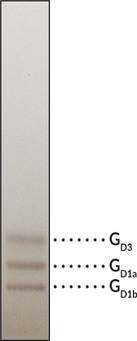 Disialoganglioside Mixture