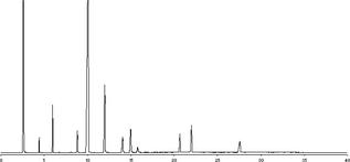 AOCS Canola Oil Fatty Acid Methyl Ester Standard Mixture