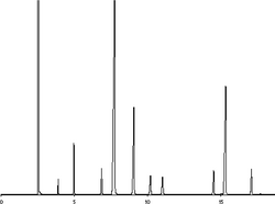 AOCS Long-chain Fatty Acid Methyl Ester Standard Mixture 3