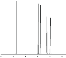 Acetylated Carbohydrate Mixture 1