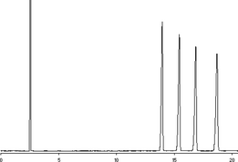 Acetylated Carbohydrate Mixture 2