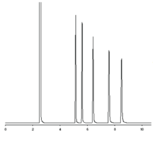 C18 Fatty Acid Methyl Ester Mixture