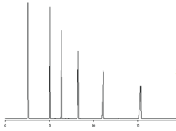 Very Long-chain Saturated Fatty Acid Methyl Ester Mixture