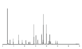 Comprehensive Fatty Acid Methyl Ester Mixture 3