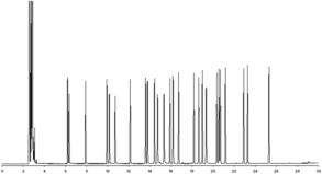 Bacterial Fatty Acid Methyl Ester Mixture 2