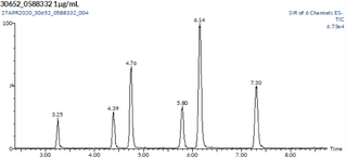 Deuterated Saturated/Monounsaturated Fatty Acid Mixture