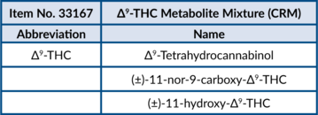 Δ<sup>9</sup>-THC Metabolite Mixture (CRM)