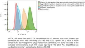 β2-Microglobulin (dog) Monoclonal Antibody (Clone 5D8)