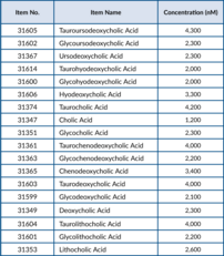 Bile Acids MaxSpec<sup>®</sup> Discovery Mixture