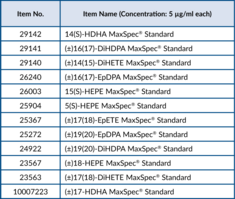 Oxylipins MaxSpec<sup>®</sup> Discovery Mixture 1