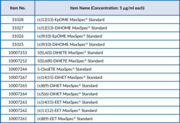 Oxylipins MaxSpec<sup>®</sup> Discovery Mixture 2