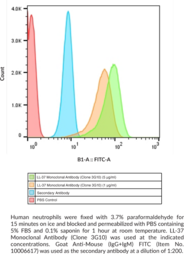 LL-37 Monoclonal Antibody (Clone 3G10)