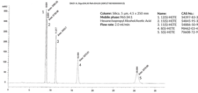 (S)-<wbr/>HETE HPLC Mixture