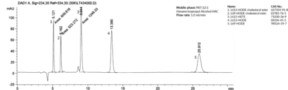 Oxidized Lipid HPLC Mixture