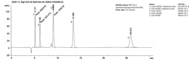 Oxidized Lipid HPLC Mixture