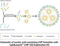 Lipid Nanoparticle (LNP-102) Exploration Kit