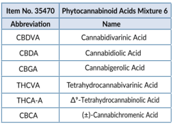 Phytocannabinoid Acids Mixture 6 (CRM)