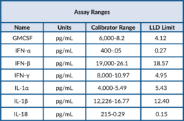 Q-Plex™ Human Innate Immunity (7-Plex)