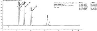 Hydroperoxy HPLC Mixture