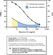 Resolvin D1 ELISA Kit