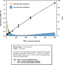 TNF-<wbr/>? (mouse) ELISA Kit