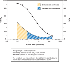 Cyclic AMP Select ELISA Kit