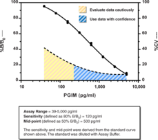 Prostaglandin I Metabolite ELISA Kit