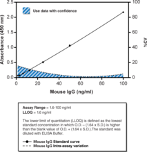 Mouse IgG ELISA Kit