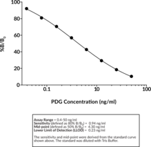 Pregnanediol-3-Glucuronide (PDG) ELISA Kit