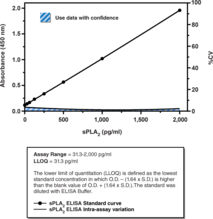 sPLA<sub>2</sub> (human Type IIA) ELISA Kit