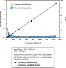 Interleukin-<wbr/>6 (mouse) ELISA Kit