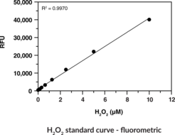 Hydrogen Peroxide Assay Kit