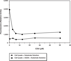 Soluble Epoxide Hydrolase Cell-<wbr/>Based Assay Kit