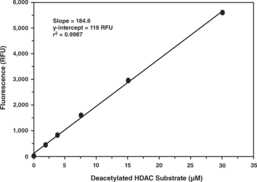 HDAC Cell-<wbr/>Based Activity Assay Kit