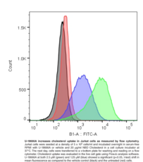 Cholesterol Uptake Cell-<wbr/>Based Assay Kit