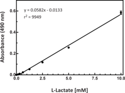 Glycolysis Cell-<wbr/>Based Assay Kit