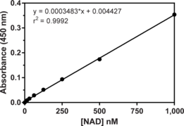 NAD/NADH Cell-Based Assay Kit