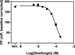 MLL1 SAM-<wbr/>Screener™ Assay Kit